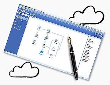 精品推荐苏州金蝶软件kis迷你版_数码、电脑_世界工厂网中国产品信息库